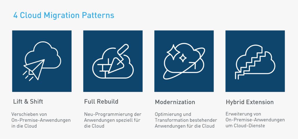 Cloud Migration Patterns